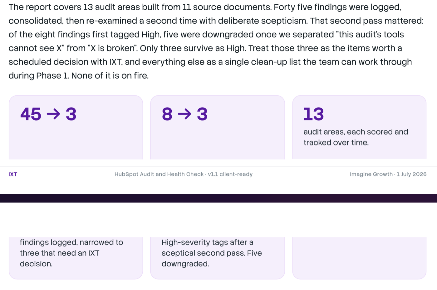 A real AI-powered HubSpot Portal Health Check report card